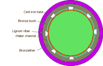 Water lubricated stern tube 