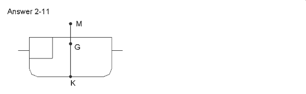 2-11-1