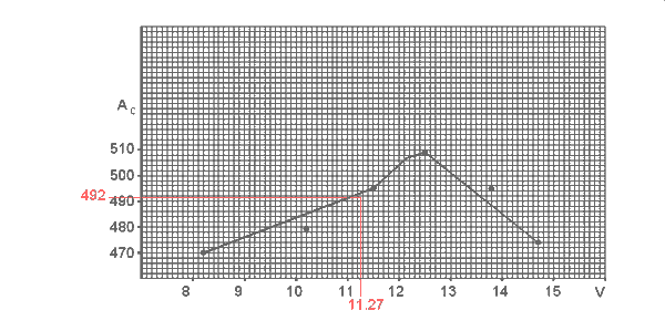 5-11-3